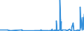 CN 29309050 /Exports /Unit = Prices (Euro/ton) /Partner: Portugal /Reporter: Eur27_2020 /29309050:Mixture of Isomers Consisting of 4-methyl-2,6-bis`methylthio`-m-phenylenediamine and 2-methyl-4,6-bis`methylthio`-m-phenylenediamine