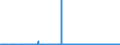 CN 29309050 /Exports /Unit = Prices (Euro/ton) /Partner: Spain /Reporter: Eur27_2020 /29309050:Mixture of Isomers Consisting of 4-methyl-2,6-bis`methylthio`-m-phenylenediamine and 2-methyl-4,6-bis`methylthio`-m-phenylenediamine