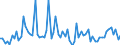 CN 29309050 /Exports /Unit = Prices (Euro/ton) /Partner: United Kingdom(Excluding Northern Ireland) /Reporter: Eur27_2020 /29309050:Mixture of Isomers Consisting of 4-methyl-2,6-bis`methylthio`-m-phenylenediamine and 2-methyl-4,6-bis`methylthio`-m-phenylenediamine