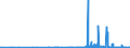 CN 29309050 /Exports /Unit = Prices (Euro/ton) /Partner: Belgium /Reporter: Eur27_2020 /29309050:Mixture of Isomers Consisting of 4-methyl-2,6-bis`methylthio`-m-phenylenediamine and 2-methyl-4,6-bis`methylthio`-m-phenylenediamine