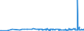CN 29309050 /Exports /Unit = Prices (Euro/ton) /Partner: Norway /Reporter: Eur27_2020 /29309050:Mixture of Isomers Consisting of 4-methyl-2,6-bis`methylthio`-m-phenylenediamine and 2-methyl-4,6-bis`methylthio`-m-phenylenediamine