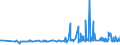 CN 29309050 /Exports /Unit = Prices (Euro/ton) /Partner: Sweden /Reporter: Eur27_2020 /29309050:Mixture of Isomers Consisting of 4-methyl-2,6-bis`methylthio`-m-phenylenediamine and 2-methyl-4,6-bis`methylthio`-m-phenylenediamine