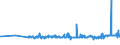 CN 29309050 /Exports /Unit = Prices (Euro/ton) /Partner: Finland /Reporter: Eur27_2020 /29309050:Mixture of Isomers Consisting of 4-methyl-2,6-bis`methylthio`-m-phenylenediamine and 2-methyl-4,6-bis`methylthio`-m-phenylenediamine