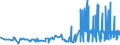 CN 29309050 /Exports /Unit = Prices (Euro/ton) /Partner: Austria /Reporter: Eur27_2020 /29309050:Mixture of Isomers Consisting of 4-methyl-2,6-bis`methylthio`-m-phenylenediamine and 2-methyl-4,6-bis`methylthio`-m-phenylenediamine