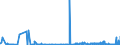 CN 29309050 /Exports /Unit = Prices (Euro/ton) /Partner: Switzerland /Reporter: Eur27_2020 /29309050:Mixture of Isomers Consisting of 4-methyl-2,6-bis`methylthio`-m-phenylenediamine and 2-methyl-4,6-bis`methylthio`-m-phenylenediamine