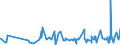 CN 29309050 /Exports /Unit = Prices (Euro/ton) /Partner: Turkey /Reporter: Eur27_2020 /29309050:Mixture of Isomers Consisting of 4-methyl-2,6-bis`methylthio`-m-phenylenediamine and 2-methyl-4,6-bis`methylthio`-m-phenylenediamine