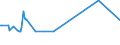 CN 29309050 /Exports /Unit = Prices (Euro/ton) /Partner: Latvia /Reporter: Eur27_2020 /29309050:Mixture of Isomers Consisting of 4-methyl-2,6-bis`methylthio`-m-phenylenediamine and 2-methyl-4,6-bis`methylthio`-m-phenylenediamine