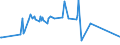 CN 29309050 /Exports /Unit = Prices (Euro/ton) /Partner: Lithuania /Reporter: Eur27_2020 /29309050:Mixture of Isomers Consisting of 4-methyl-2,6-bis`methylthio`-m-phenylenediamine and 2-methyl-4,6-bis`methylthio`-m-phenylenediamine