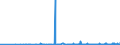 CN 29309050 /Exports /Unit = Prices (Euro/ton) /Partner: Poland /Reporter: Eur27_2020 /29309050:Mixture of Isomers Consisting of 4-methyl-2,6-bis`methylthio`-m-phenylenediamine and 2-methyl-4,6-bis`methylthio`-m-phenylenediamine
