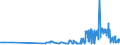 CN 29309050 /Exports /Unit = Prices (Euro/ton) /Partner: Czech Rep. /Reporter: Eur27_2020 /29309050:Mixture of Isomers Consisting of 4-methyl-2,6-bis`methylthio`-m-phenylenediamine and 2-methyl-4,6-bis`methylthio`-m-phenylenediamine