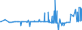 CN 29309050 /Exports /Unit = Prices (Euro/ton) /Partner: Slovakia /Reporter: Eur27_2020 /29309050:Mixture of Isomers Consisting of 4-methyl-2,6-bis`methylthio`-m-phenylenediamine and 2-methyl-4,6-bis`methylthio`-m-phenylenediamine