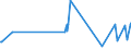 CN 29309050 /Exports /Unit = Prices (Euro/ton) /Partner: Bulgaria /Reporter: Eur27_2020 /29309050:Mixture of Isomers Consisting of 4-methyl-2,6-bis`methylthio`-m-phenylenediamine and 2-methyl-4,6-bis`methylthio`-m-phenylenediamine