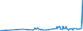 CN 29309050 /Exports /Unit = Prices (Euro/ton) /Partner: Slovenia /Reporter: Eur27_2020 /29309050:Mixture of Isomers Consisting of 4-methyl-2,6-bis`methylthio`-m-phenylenediamine and 2-methyl-4,6-bis`methylthio`-m-phenylenediamine