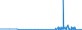 CN 29309050 /Exports /Unit = Prices (Euro/ton) /Partner: Croatia /Reporter: Eur27_2020 /29309050:Mixture of Isomers Consisting of 4-methyl-2,6-bis`methylthio`-m-phenylenediamine and 2-methyl-4,6-bis`methylthio`-m-phenylenediamine
