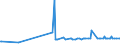 CN 29309050 /Exports /Unit = Prices (Euro/ton) /Partner: Serbia /Reporter: Eur27_2020 /29309050:Mixture of Isomers Consisting of 4-methyl-2,6-bis`methylthio`-m-phenylenediamine and 2-methyl-4,6-bis`methylthio`-m-phenylenediamine