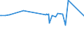 CN 29309050 /Exports /Unit = Prices (Euro/ton) /Partner: Tunisia /Reporter: Eur27_2020 /29309050:Mixture of Isomers Consisting of 4-methyl-2,6-bis`methylthio`-m-phenylenediamine and 2-methyl-4,6-bis`methylthio`-m-phenylenediamine