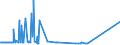 CN 29309050 /Exports /Unit = Prices (Euro/ton) /Partner: South Africa /Reporter: European Union /29309050:Mixture of Isomers Consisting of 4-methyl-2,6-bis`methylthio`-m-phenylenediamine and 2-methyl-4,6-bis`methylthio`-m-phenylenediamine