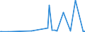 CN 29309050 /Exports /Unit = Prices (Euro/ton) /Partner: Colombia /Reporter: Eur27_2020 /29309050:Mixture of Isomers Consisting of 4-methyl-2,6-bis`methylthio`-m-phenylenediamine and 2-methyl-4,6-bis`methylthio`-m-phenylenediamine