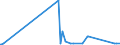 CN 29309050 /Exports /Unit = Prices (Euro/ton) /Partner: Chile /Reporter: Eur27_2020 /29309050:Mixture of Isomers Consisting of 4-methyl-2,6-bis`methylthio`-m-phenylenediamine and 2-methyl-4,6-bis`methylthio`-m-phenylenediamine