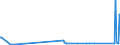 CN 29309050 /Exports /Unit = Prices (Euro/ton) /Partner: Israel /Reporter: Eur27_2020 /29309050:Mixture of Isomers Consisting of 4-methyl-2,6-bis`methylthio`-m-phenylenediamine and 2-methyl-4,6-bis`methylthio`-m-phenylenediamine