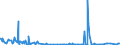 CN 29309050 /Exports /Unit = Prices (Euro/ton) /Partner: China /Reporter: Eur27_2020 /29309050:Mixture of Isomers Consisting of 4-methyl-2,6-bis`methylthio`-m-phenylenediamine and 2-methyl-4,6-bis`methylthio`-m-phenylenediamine