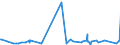 CN 29309050 /Exports /Unit = Prices (Euro/ton) /Partner: South Korea /Reporter: Eur27_2020 /29309050:Mixture of Isomers Consisting of 4-methyl-2,6-bis`methylthio`-m-phenylenediamine and 2-methyl-4,6-bis`methylthio`-m-phenylenediamine