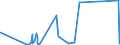 CN 29309050 /Exports /Unit = Prices (Euro/ton) /Partner: Japan /Reporter: Eur27_2020 /29309050:Mixture of Isomers Consisting of 4-methyl-2,6-bis`methylthio`-m-phenylenediamine and 2-methyl-4,6-bis`methylthio`-m-phenylenediamine
