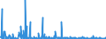CN 29309050 /Exports /Unit = Prices (Euro/ton) /Partner: Extra-eur /Reporter: Eur27_2020 /29309050:Mixture of Isomers Consisting of 4-methyl-2,6-bis`methylthio`-m-phenylenediamine and 2-methyl-4,6-bis`methylthio`-m-phenylenediamine