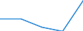 KN 29309080 /Exporte /Einheit = Preise (Euro/Tonne) /Partnerland: Belgien/Luxemburg /Meldeland: Eur27 /29309080:Thioverbindungen, Organisch (Ausg. Dithiocarbonate [xanthate], Thio- und Dithiocarbamate, Thiurammono-, -di- Oder -tetrasulfide, Methionin, Cystein und Cystin, und Ihre Derivate Sowie Thiodiglykol [inn] [2,2-thiodiethanol])