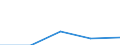 KN 29309080 /Exporte /Einheit = Preise (Euro/Tonne) /Partnerland: Daenemark /Meldeland: Eur27 /29309080:Thioverbindungen, Organisch (Ausg. Dithiocarbonate [xanthate], Thio- und Dithiocarbamate, Thiurammono-, -di- Oder -tetrasulfide, Methionin, Cystein und Cystin, und Ihre Derivate Sowie Thiodiglykol [inn] [2,2-thiodiethanol])