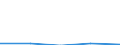 CN 29309095 /Exports /Unit = Prices (Euro/ton) /Partner: Germany /Reporter: Eur27 /29309095:Thio Compounds, Organic (Excl. Dithiocarbonates (Xantates), Thio- and Dithiocarbamates, Thioammono-, di- or Tetrasulphides, Methionine, Cysteine or Cystine, and Their Derivatives, Thiodiglycol (Inn) (2,2-thiodiethanol) and Dl-2-hydroxy-4-(Methylthio) Butyric Acid)