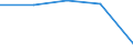 CN 29309095 /Exports /Unit = Prices (Euro/ton) /Partner: United Kingdom /Reporter: Eur27 /29309095:Thio Compounds, Organic (Excl. Dithiocarbonates (Xantates), Thio- and Dithiocarbamates, Thioammono-, di- or Tetrasulphides, Methionine, Cysteine or Cystine, and Their Derivatives, Thiodiglycol (Inn) (2,2-thiodiethanol) and Dl-2-hydroxy-4-(Methylthio) Butyric Acid)