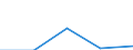 CN 29309095 /Exports /Unit = Prices (Euro/ton) /Partner: Slovakia /Reporter: Eur27 /29309095:Thio Compounds, Organic (Excl. Dithiocarbonates (Xantates), Thio- and Dithiocarbamates, Thioammono-, di- or Tetrasulphides, Methionine, Cysteine or Cystine, and Their Derivatives, Thiodiglycol (Inn) (2,2-thiodiethanol) and Dl-2-hydroxy-4-(Methylthio) Butyric Acid)