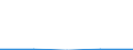 CN 29309095 /Exports /Unit = Prices (Euro/ton) /Partner: Hungary /Reporter: Eur27 /29309095:Thio Compounds, Organic (Excl. Dithiocarbonates (Xantates), Thio- and Dithiocarbamates, Thioammono-, di- or Tetrasulphides, Methionine, Cysteine or Cystine, and Their Derivatives, Thiodiglycol (Inn) (2,2-thiodiethanol) and Dl-2-hydroxy-4-(Methylthio) Butyric Acid)
