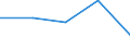 CN 29309095 /Exports /Unit = Prices (Euro/ton) /Partner: Bulgaria /Reporter: Eur27 /29309095:Thio Compounds, Organic (Excl. Dithiocarbonates (Xantates), Thio- and Dithiocarbamates, Thioammono-, di- or Tetrasulphides, Methionine, Cysteine or Cystine, and Their Derivatives, Thiodiglycol (Inn) (2,2-thiodiethanol) and Dl-2-hydroxy-4-(Methylthio) Butyric Acid)