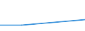 CN 29309095 /Exports /Unit = Prices (Euro/ton) /Partner: Azerbaijan /Reporter: Eur27_2020 /29309095:Thio Compounds, Organic (Excl. Dithiocarbonates (Xantates), Thio- and Dithiocarbamates, Thioammono-, di- or Tetrasulphides, Methionine, Cysteine or Cystine, and Their Derivatives, Thiodiglycol (Inn) (2,2-thiodiethanol) and Dl-2-hydroxy-4-(Methylthio) Butyric Acid)