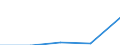 CN 29309095 /Exports /Unit = Prices (Euro/ton) /Partner: Slovenia /Reporter: Eur27 /29309095:Thio Compounds, Organic (Excl. Dithiocarbonates (Xantates), Thio- and Dithiocarbamates, Thioammono-, di- or Tetrasulphides, Methionine, Cysteine or Cystine, and Their Derivatives, Thiodiglycol (Inn) (2,2-thiodiethanol) and Dl-2-hydroxy-4-(Methylthio) Butyric Acid)
