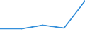 CN 29309095 /Exports /Unit = Prices (Euro/ton) /Partner: For.jrep.mac /Reporter: Eur27 /29309095:Thio Compounds, Organic (Excl. Dithiocarbonates (Xantates), Thio- and Dithiocarbamates, Thioammono-, di- or Tetrasulphides, Methionine, Cysteine or Cystine, and Their Derivatives, Thiodiglycol (Inn) (2,2-thiodiethanol) and Dl-2-hydroxy-4-(Methylthio) Butyric Acid)