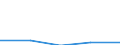 CN 29309095 /Exports /Unit = Prices (Euro/ton) /Partner: Dominican R. /Reporter: Eur27 /29309095:Thio Compounds, Organic (Excl. Dithiocarbonates (Xantates), Thio- and Dithiocarbamates, Thioammono-, di- or Tetrasulphides, Methionine, Cysteine or Cystine, and Their Derivatives, Thiodiglycol (Inn) (2,2-thiodiethanol) and Dl-2-hydroxy-4-(Methylthio) Butyric Acid)