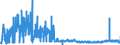 KN 2930 /Exporte /Einheit = Preise (Euro/Tonne) /Partnerland: Deutschland /Meldeland: Eur27_2020 /2930:Thioverbindungen, Organisch