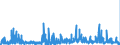 KN 2930 /Exporte /Einheit = Preise (Euro/Tonne) /Partnerland: Griechenland /Meldeland: Eur27_2020 /2930:Thioverbindungen, Organisch