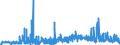 KN 2930 /Exporte /Einheit = Preise (Euro/Tonne) /Partnerland: Portugal /Meldeland: Eur27_2020 /2930:Thioverbindungen, Organisch