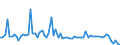 KN 2930 /Exporte /Einheit = Preise (Euro/Tonne) /Partnerland: Ver.koenigreich(Nordirland) /Meldeland: Eur27_2020 /2930:Thioverbindungen, Organisch