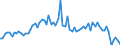 KN 2930 /Exporte /Einheit = Preise (Euro/Tonne) /Partnerland: Ver.koenigreich(Ohne Nordirland) /Meldeland: Eur27_2020 /2930:Thioverbindungen, Organisch