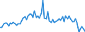 CN 2930 /Exports /Unit = Prices (Euro/ton) /Partner: United Kingdom(Excluding Northern Ireland) /Reporter: Eur27_2020 /2930:Organo-sulphur Compounds