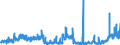 KN 2930 /Exporte /Einheit = Preise (Euro/Tonne) /Partnerland: Belgien /Meldeland: Eur27_2020 /2930:Thioverbindungen, Organisch
