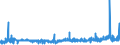 KN 2930 /Exporte /Einheit = Preise (Euro/Tonne) /Partnerland: Luxemburg /Meldeland: Eur27_2020 /2930:Thioverbindungen, Organisch