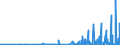 KN 2930 /Exporte /Einheit = Preise (Euro/Tonne) /Partnerland: Island /Meldeland: Eur27_2020 /2930:Thioverbindungen, Organisch