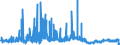 KN 2930 /Exporte /Einheit = Preise (Euro/Tonne) /Partnerland: Norwegen /Meldeland: Eur27_2020 /2930:Thioverbindungen, Organisch