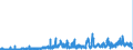 KN 2930 /Exporte /Einheit = Preise (Euro/Tonne) /Partnerland: Finnland /Meldeland: Eur27_2020 /2930:Thioverbindungen, Organisch